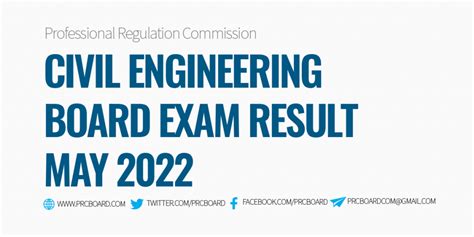 may 2022 ce board exam pdf|Civil Engineering Board Exam Results May 2022: CE List of Passers.